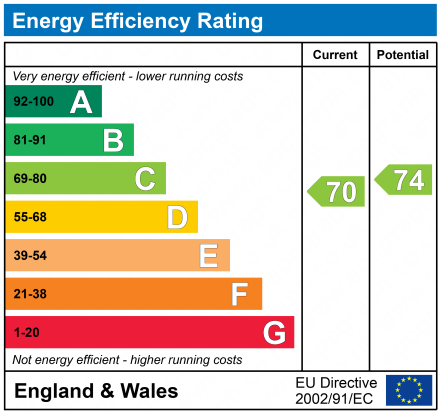 EPC For Welldon Crescent, Harrow, Middlesex, HA1 1QQ